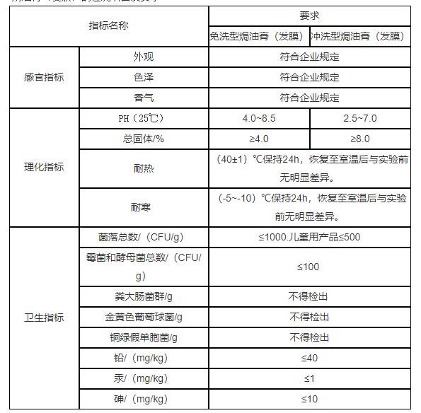 焗油膏(發(fā)膜)的檢測項目及要求：